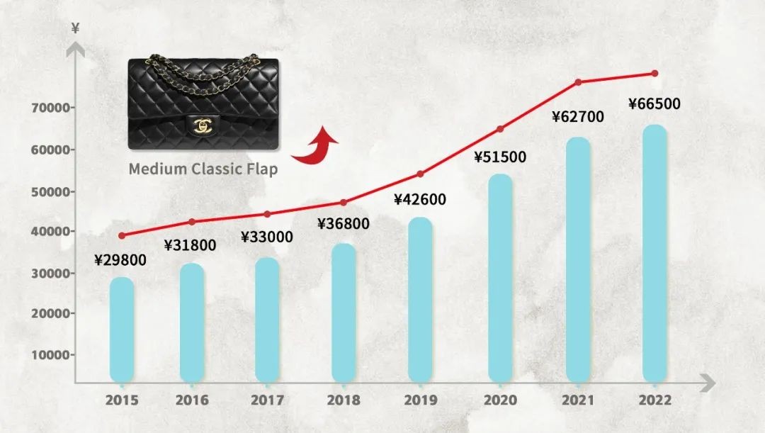 Chanel ឡើងថ្លៃទៀតហើយ! 10K USD កាបូបមួយ អ្នកនឹងនៅតែទិញមែនទេ?- Best Quality Fake designer Bag Review, Replica designer bag ru