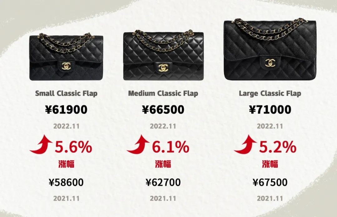 Chanel höjde priset igen! 10K USD per väska, du kommer fortfarande att köpa?-Bästa kvalitet Fake designer Bag Review, Replica designer bag ru