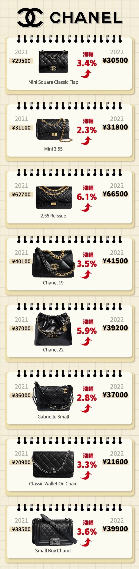 Chanel отново увеличи цената! 10K USD за чанта, все пак ще купите? - Преглед на фалшива дизайнерска чанта с най-добро качество, реплика на дизайнерска чанта ru